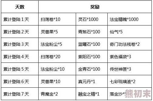 魔天记手游神秘商店刷新规律大揭秘：玩家心得分享，更有稀有道具惊喜刷新消息！