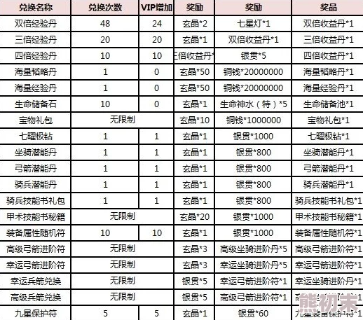 六扇门手游材料获取全攻略：惊喜消息！揭秘高效采集与稀有掉落秘籍，助你飞速成长！