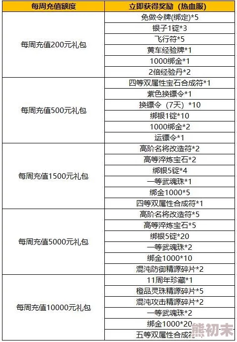 揭秘！御龙在天手游首充大礼包实际价值远超预期，内含惊喜豪华赠品分析