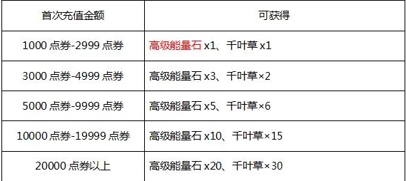 揭秘！弹弹堂手游白虎石1级惊人作用与高效获取方法，更有稀有奖励等你拿！