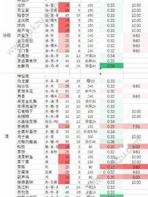 剑网3指尖江湖食谱大全惊喜揭秘：最新全食谱汇总，含隐藏菜谱独家放送！