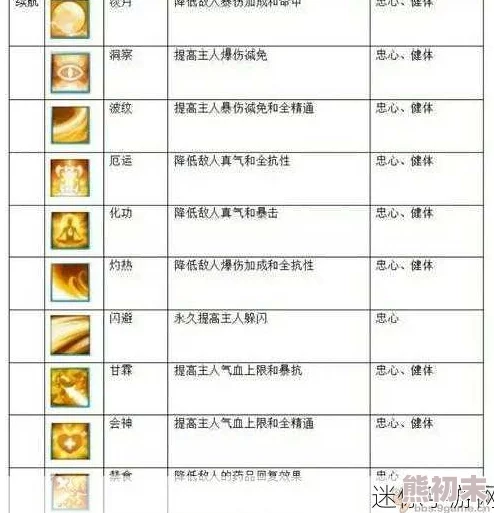 诛仙手游宠物系统全面解读：宝宝技能属性加点攻略，惊喜消息！新增宠物养成特效！