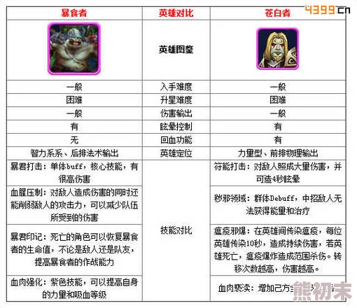 我叫MT2惊喜爆料：暴食者属性全面分析，揭秘英雄获取秘籍及隐藏福利！