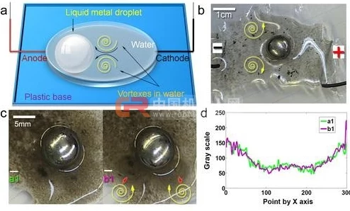 变成液体钻进去附身的科学家发现新型液体金属可用于柔性电子设备