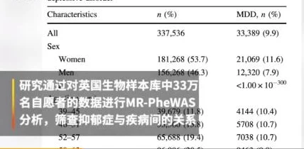 欧美wwww最新研究显示社交媒体使用与心理健康之间存在显著关联