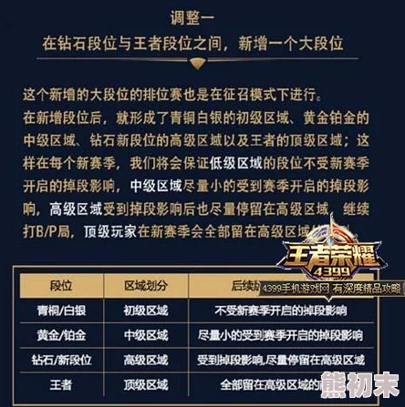 王者荣耀征召模式全攻略：玩法规则一览，惊喜消息！新增英雄专享福利等你探索