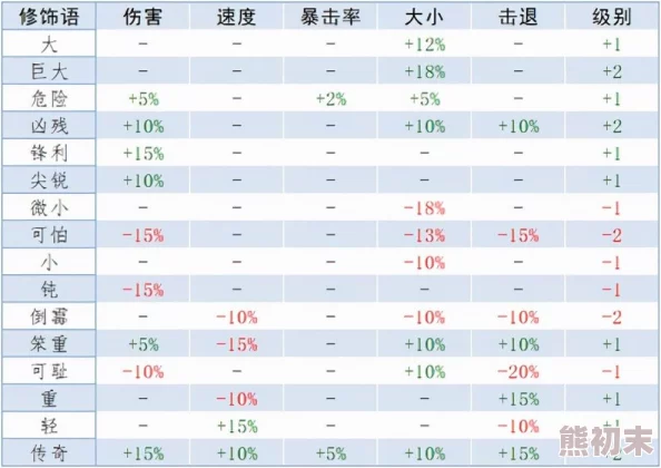 泰拉瑞亚冷知识揭秘：铜短剑高效攻略，内含解锁隐藏成就的惊喜消息！