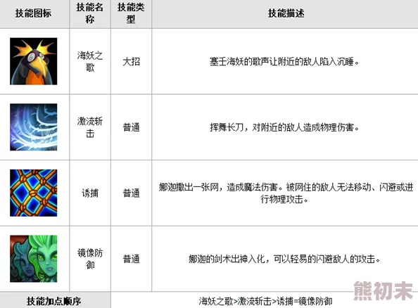 揭秘刀塔传奇小娜迦顶级装备配置及培养成本，惊喜消息：高效省钱攻略大放送！