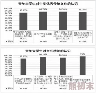 用力草我近日一项研究显示植物对环境变化的适应能力显著增强