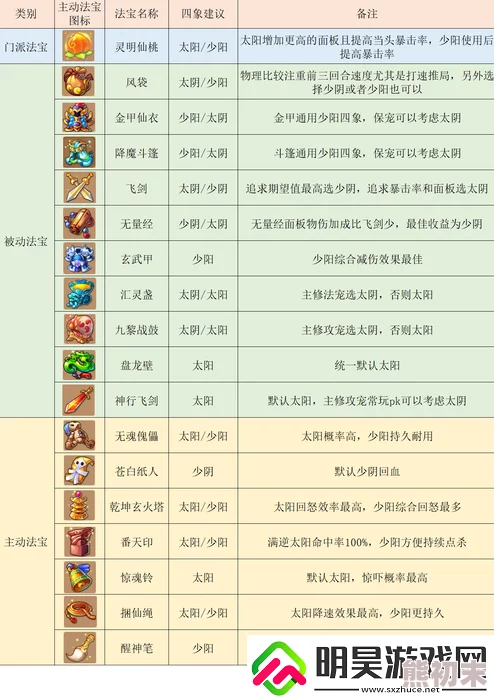 梦幻西游无双版70级装备材料全揭秘，惊喜消息：新增高效获取途径详解！