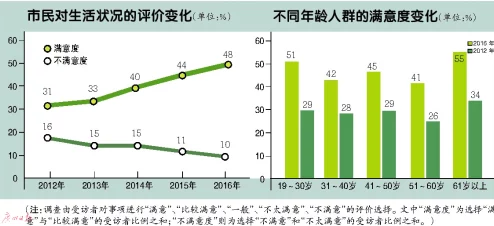 两人性世界最新研究显示情侣间的沟通方式对关系满意度有显著影响