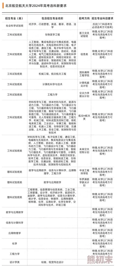 双性np玩烂了np杂交近日一项研究揭示了双性np在社交互动中的独特优势