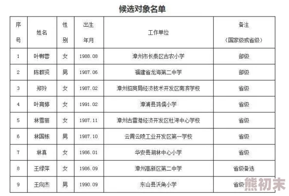 国产清纯美女学生被视频让我们关注青春的美好与梦想的追求，共同创造积极向上的生活态度