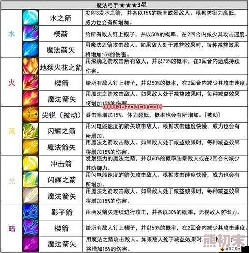 刀塔传奇觉醒技能深度剖析：揭秘全新版本中的惊喜强化与未曝光特性！