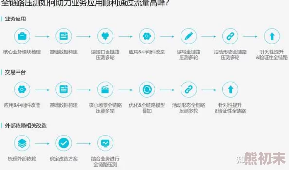 sejiejie游戏开发进入后期测试阶段服务器压力测试顺利完成即将开启公测