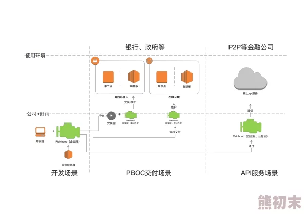 美色阁网站维护升级预计将于本周五完成