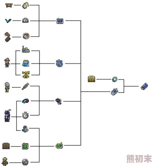 泰拉瑞亚几大常见钥匙合成合集，全新版本更新带来惊喜解锁道具揭秘！