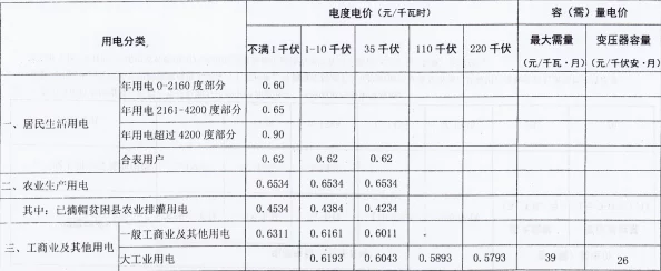 家庭理论电费2022最新全国各地阶梯电价详解及计算方法更新发布