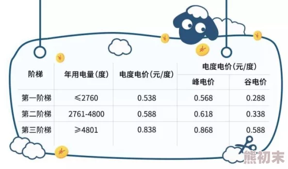 家庭理论电费2022最新全国各地阶梯电价详解及计算方法更新发布