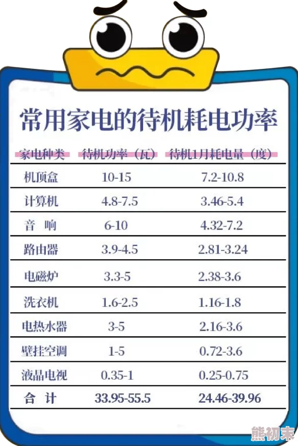 家庭理论电费2022最新全国各地阶梯电价详解及计算方法更新发布