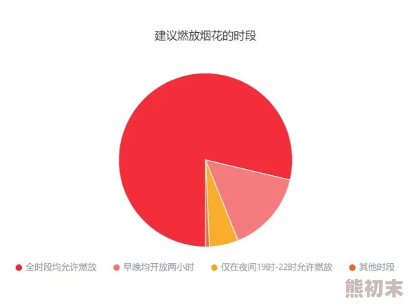 破除摘花系列进度已更新至85%并新增额外内容