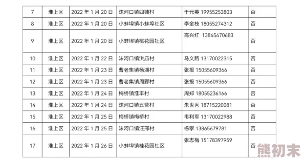 国产盗摄精品一区二区三区更新至20241027期精彩内容持续放送