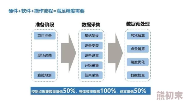 沈之初潜心研究人工智能技术开发新算法模型取得阶段性突破