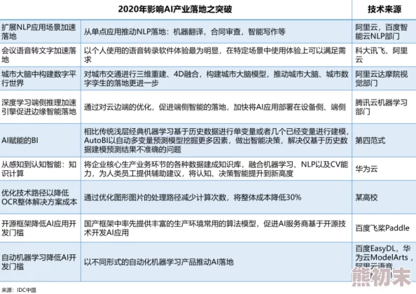 沈之初潜心研究人工智能技术开发新算法模型取得阶段性突破