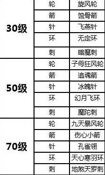 霸道天下手机版暗器系统大揭秘：突破强化全攻略，惊喜消息！新增神秘暗器等你解锁！