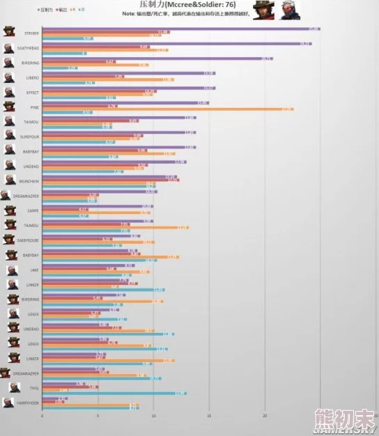 惊喜！守望先锋国外天梯数据揭秘：9成玩家集中于39至61积分段，顶尖高手占比意外曝光