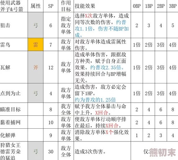 猎人手游特质系技能全览及连招攻略，惊喜消息：新增顶级特质技曝光！