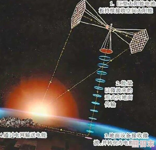 太空哨所遭袭危机四伏，誓死守卫共渡难关，惊喜发现新能源助阵御敌