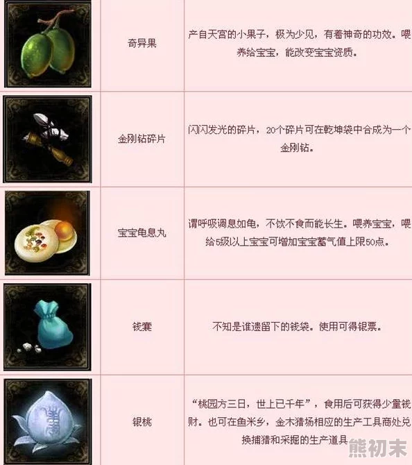 揭秘倩女幽魂手游春饼制作：惊喜材料大公开，这些居然都不在配方里！