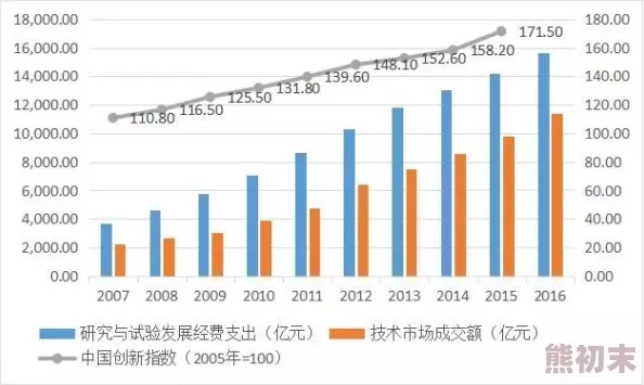 亚洲20p最新研究显示亚洲地区的科技创新正在迅速发展，推动经济增长和社会进步