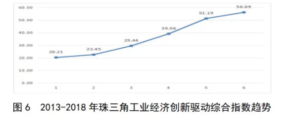 亚洲20p最新研究显示亚洲地区的科技创新正在迅速发展，推动经济增长和社会进步