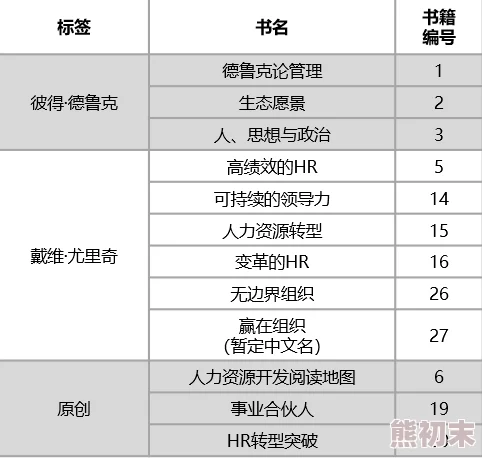 教师合集目录持续更新中已添加三位优秀教师的资料