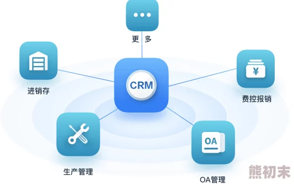 永久免费CRM软件无隐藏费用功能齐全永久使用