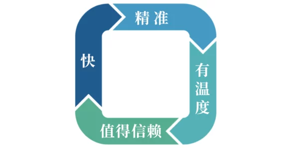 国产自愉自愉研发团队表示功能优化和性能提升仍在进行中