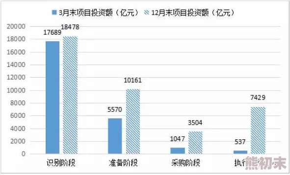 一二三四区无限2021项目进展顺利预计2024年全面竣工