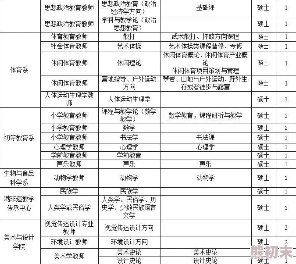 一二三四区无限2021项目进展顺利预计2024年全面竣工