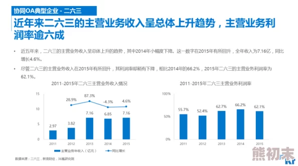 国产免费SaaS.CRM探索低成本高效客户关系管理的最佳实践