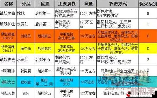 大话西游手游男魔乾坤套属性深度解析，惊喜消息：全新强化属性即将上线！