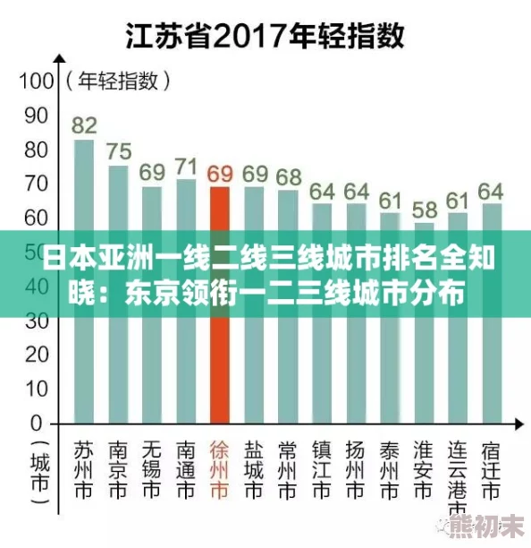 日本亚洲一线二线三线城市排名数据更新至2024年12月涵盖最新经济及人口数据