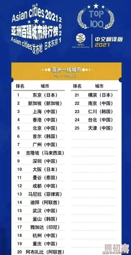 日本亚洲一线二线三线城市排名数据更新至2024年12月涵盖最新经济及人口数据