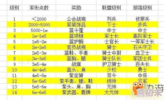 螺旋境界线手游军衔晋升全攻略：解锁高效路径，惊喜消息！新军衔系统即将上线！