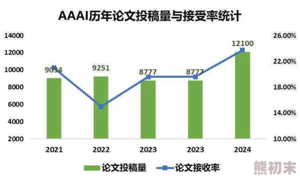 137vt最大但人文艺术a的价值研究取得阶段性成果论文已投稿待审