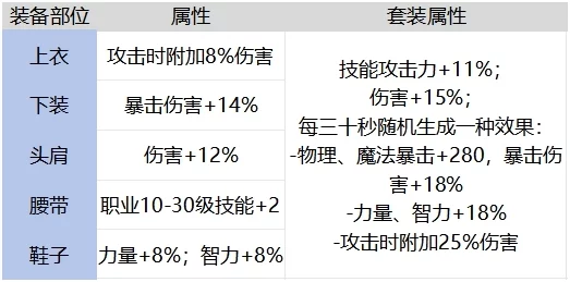 DNF手游惊喜爆料：预言守卫者短靴装备属性深度解析，全新强化效果曝光！