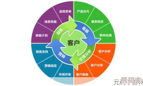 成免费CRM网站 解锁客户关系管理新时代 助力企业高效增长