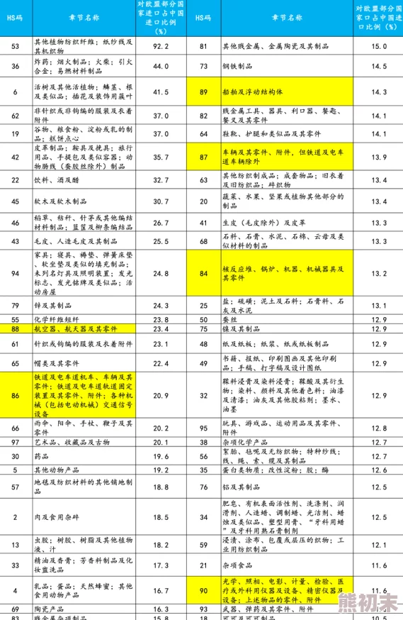 国产欧美日韩综合更新至2024年10月资源已补充完毕欢迎继续观看