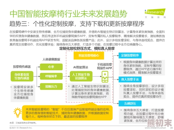 按摩师做爰全过程按摩行业新趋势引发关注专业技能与客户体验成为关键